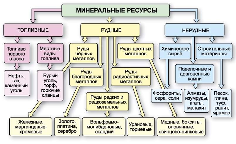    ,  ,  , ,    ,     , , , , 