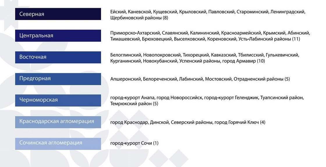 ИНВЕСТИРОВАНИЕ В КРАСНОДАРСКОМ КРАЕ, ОТРАСЛИ ДЛЯ ВЫГОДНОГО ИНВЕСТИРОВАНИЯ НА КУБАНИ, ВЫГОДНЫЕ ИНВЕСТИЦИИ НА ЮГЕ РОССИИ, ВЫГОДНО ИНВЕСТИРОВАТЬ В КРАСНОДАРСКИЙ КРАЙ