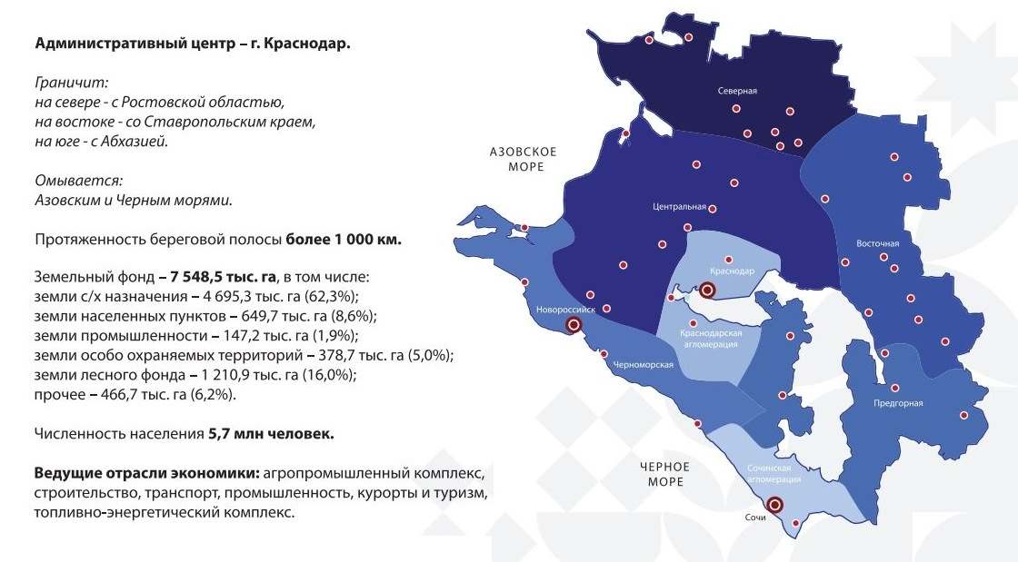ИНВЕСТИРОВАНИЕ В КРАСНОДАРСКОМ КРАЕ, ОТРАСЛИ ДЛЯ ВЫГОДНОГО ИНВЕСТИРОВАНИЯ НА КУБАНИ, ВЫГОДНЫЕ ИНВЕСТИЦИИ НА ЮГЕ РОССИИ, ВЫГОДНО ИНВЕСТИРОВАТЬ В КРАСНОДАРСКИЙ КРАЙ