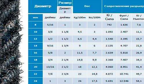 КОЛЛЕКТОРА ДЛЯ МИДИЙ