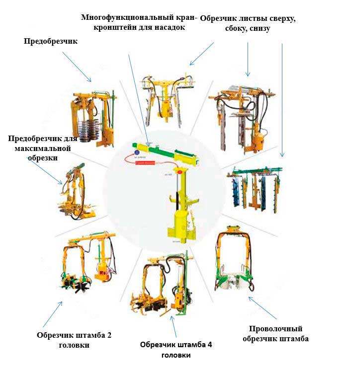 ПРОДАЖА ТЕХНИКА ДЛЯ ВИНОГРАДНИКОВ, ОБОРУДОВАНИЕ ДЛЯ ВИНОГРАДАРСТВА, МНОГОФУНКЦИОНАЛЬНЫЕ НАВЕСНЫЕ МАЧТОВЫЕ МАШИНЫ НА КРАН КРОНШТЕЙН