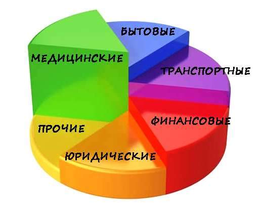 Продажа бизнесы в сфере услуг в Краснодаре, Краснодарском крае, выгодно купить действующий бизнес, рестораны, кафе, магазины, салоны красоты, фитнес-клубы, медицинские центры на юге России