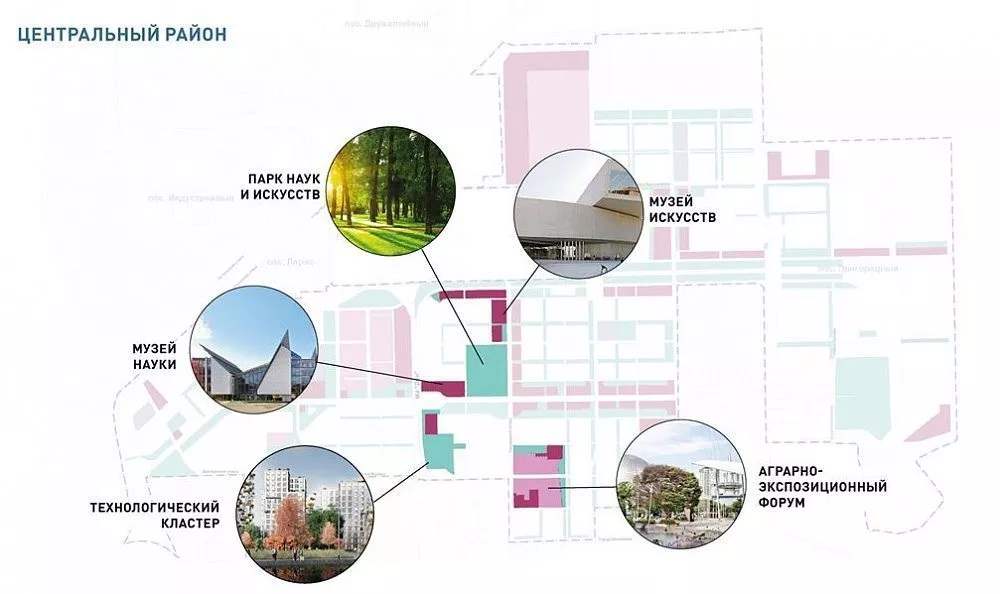 ПРОЕКТ НОВЫЙ КРАСНОДАР, СТРОИТЕЛЬСТВО НОВОГО ГОРОДА В ГОРОДЕ КРАСНОДАРЕ, Новый район в Краснодаре построят на площади 3 тыс. га, на территории будет построено 21 школа, 45 детсадов и 11 храмов, запланировано создание медицинского И технологического кластеров, предусмотрено возведение с IT-парка, университета, парка науки и искусств, театра, Краснодар