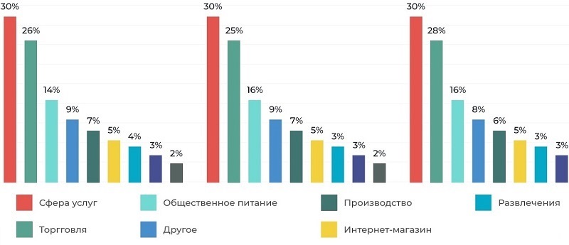 Рынок продажи и покупки бизнеса в Краснодаре