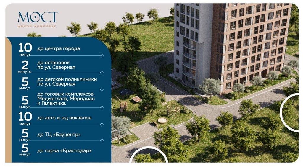 ЖИЛОЙ КОМПЛЕКС «МОСТ» КВАРТИРЫ КОМФОРТ КЛАССА В КРАСНОДАРЕ, ПРОДАЖА НОВЫХ КВАРТИР В ЖИЛОМ КОМПЛЕКСЕ «МОСТ» В КРАСНОДАРЕ, ОТДЕЛ ПРОДАЖ ЗАСТРОЙЩИКА, НОВЫЕ КОМФОРТНЫЕ КВАРТИРЫ ДЛЯ ЖИЛЬЯ И ОТДЫХА В КРАСНОДАРЕ