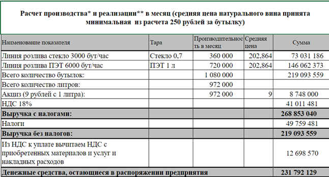 ПРОДАЕТСЯ ВИНОДЕЛЬЧЕСКИЙ ЗАВОД В КРАСНОДАРСКОМ КРАЕ