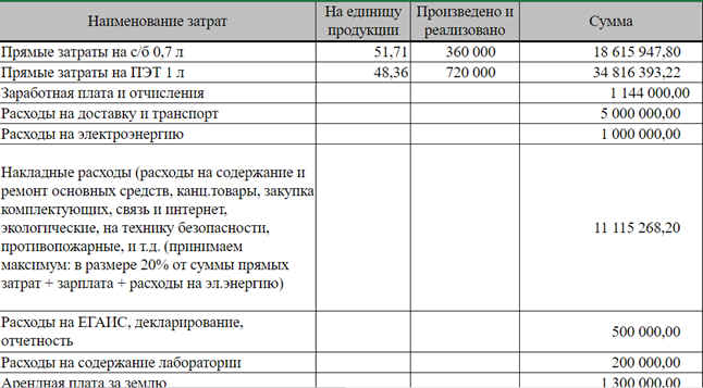 ПРОДАЕТСЯ ВИНОДЕЛЬЧЕСКИЙ ЗАВОД В КРАСНОДАРСКОМ КРАЕ