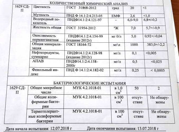 Продается завод по добыче, розливу и продаже слабоминерализованной воды на Черноморском побережье в п. Агой, до моря 500 м.