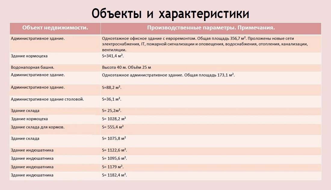    ,     64    ,  ,  ,   